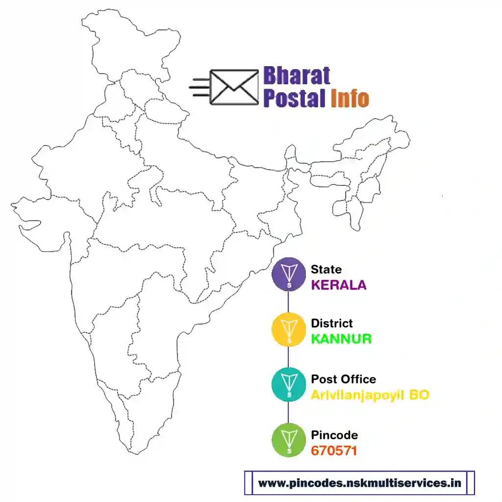 kerala-kannur-arivilanjapoyil bo-670571